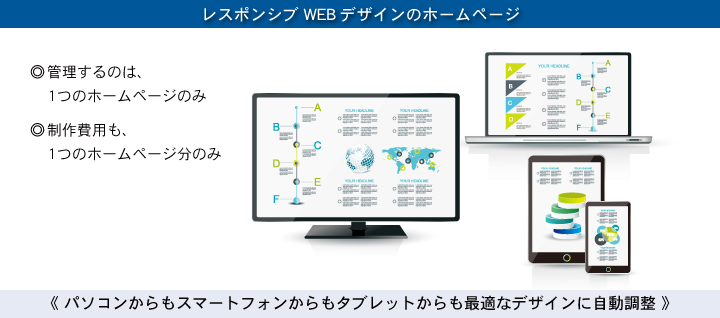 レスポンシブデザインのホームページ<<パソコンからもスマートフォンからもタブレットからも最適なデザインに自動調整>>