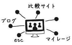 ホームページやECサイトへの集客が足りない