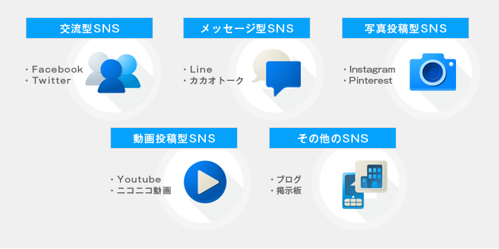 ソーシャルメディア広告