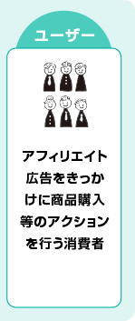 ユーザー（アフィリエイト広告をきっかけに商品購入等のアクションを行う消費者）