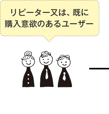 リピーター又は、既に購入意欲のあるユーザー