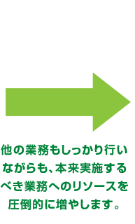 他の業務もしっかり行いながらも、本来実施するべき業務へのリソースを圧倒的に増やします。