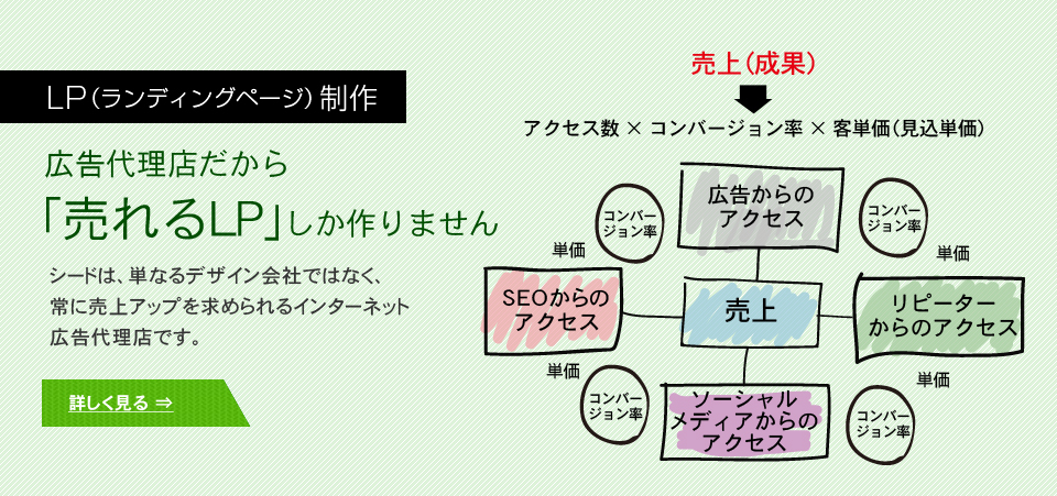 LP（ランディングページ）制作