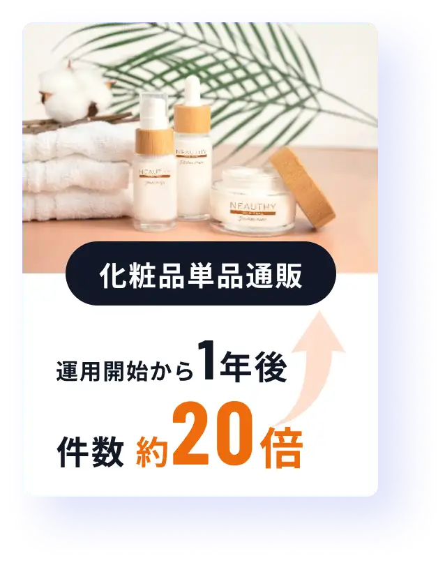 化粧品単品通販　運用開始から1年後　件数 約20倍