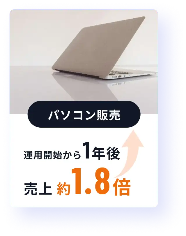 パソコン販売　運用開始から1年後　売上 約1.8倍