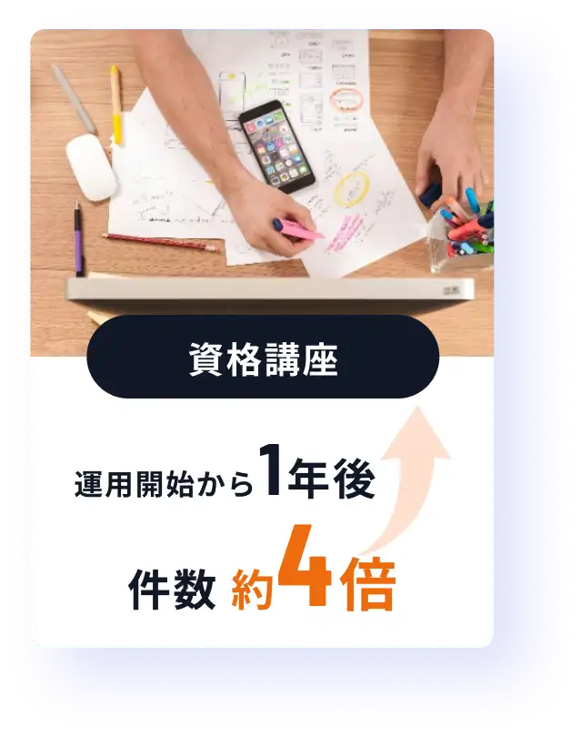 資格講座　運用開始から1年後　件数約4倍