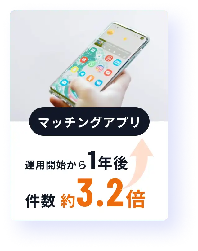マッチングアプリ　運用開始から1年後　件数 約3.2倍