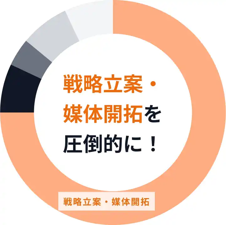 戦略立案・媒体開拓を圧倒的に！ 戦略立案・媒体開拓