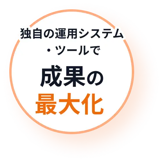 独自の運用システム・ツールで成果の最大化