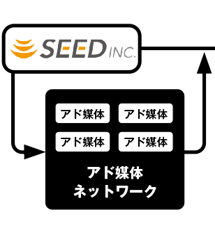 シードのアド媒体ネットワーク