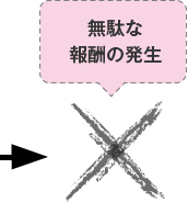 無駄な報酬の発生