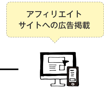 アフィリエイトサイトへの広告掲載